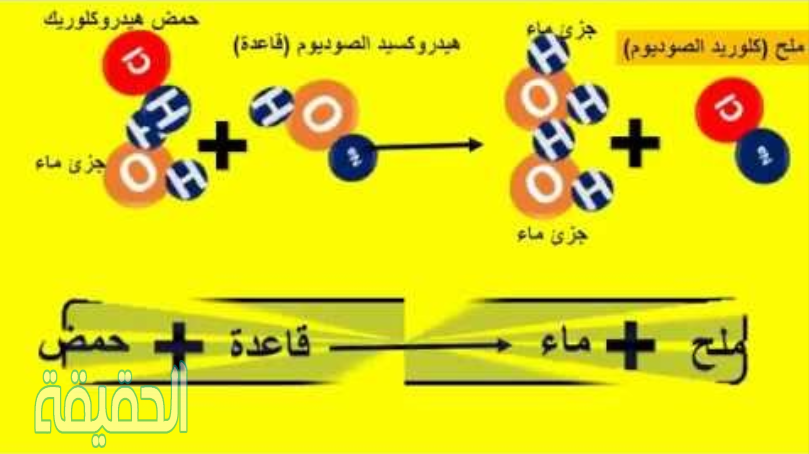 التفاعل بين حمض وقاعدة يسمى