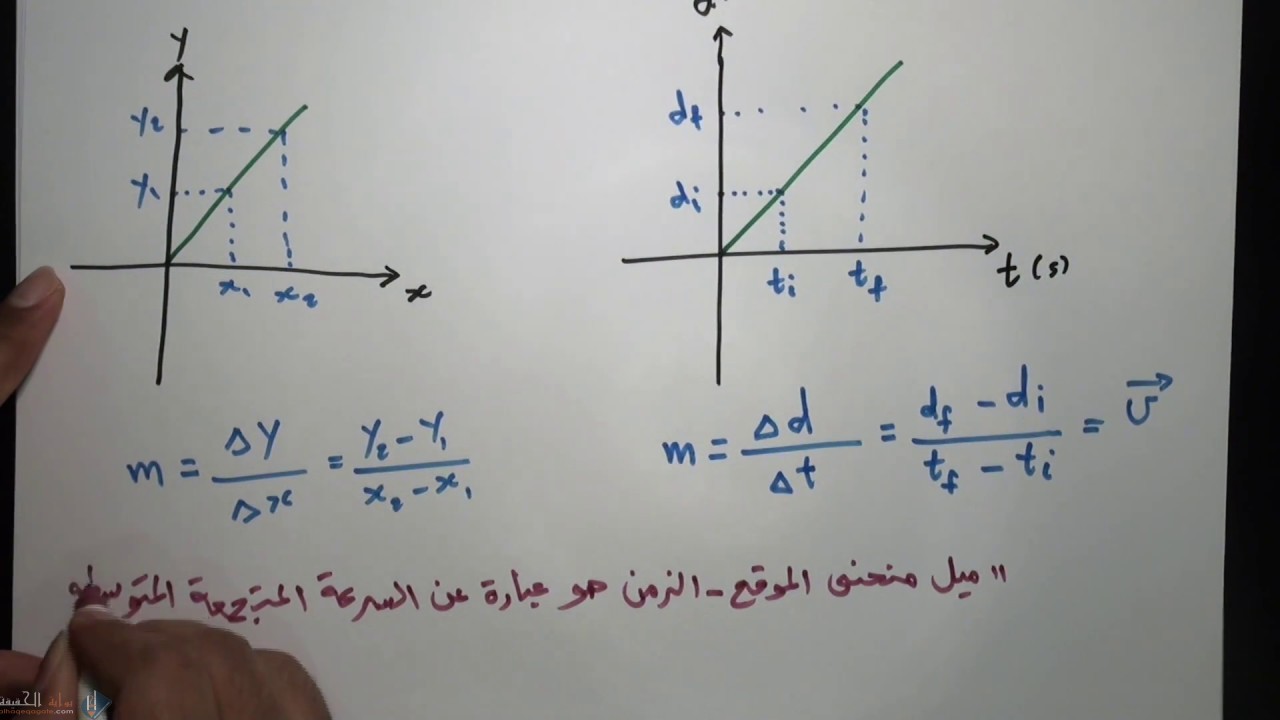 يمكن معرفة الموقع اللحظي للعداء من خلال منحنى