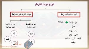 ادوات الشرط