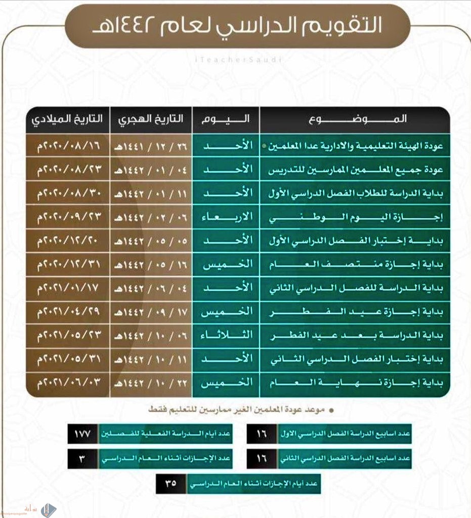 كم باقي على بداية الترم التاني 1442 في السعودية