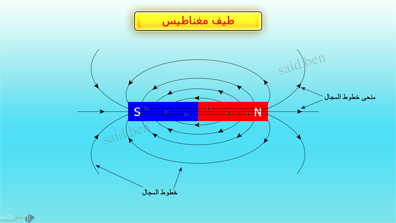 هل المجال المغناطيسي حقيقي ام مجرد وسيلة من النمذجة العلمية