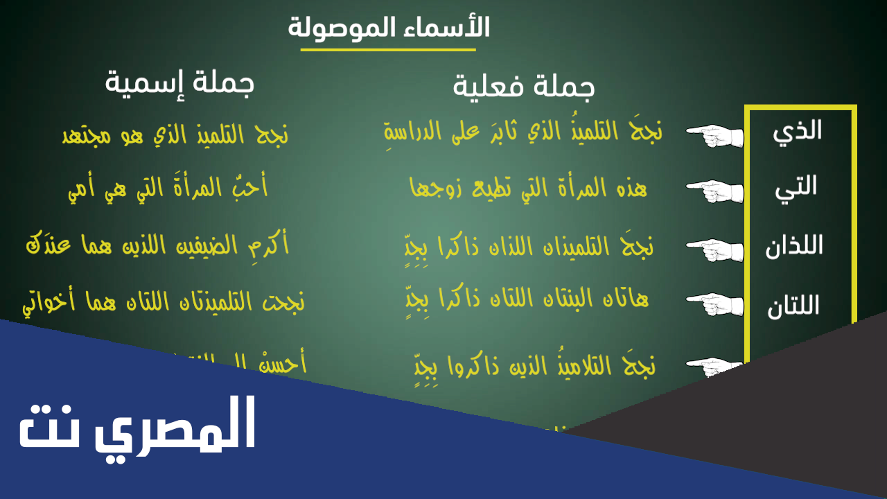 أسماء الإشارة والأسماء الموصولة