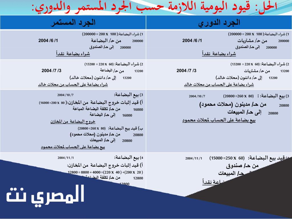 الفرق بين الجرد الدورى والمستمر مع أمثلة