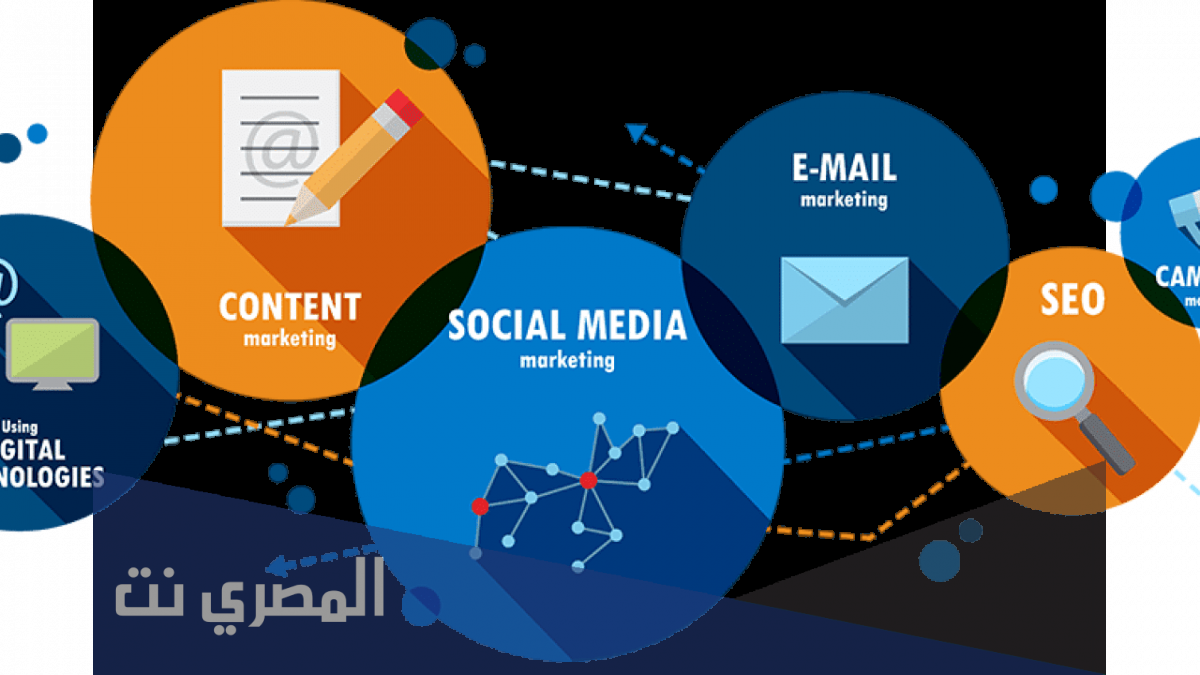 بحث عن التسويق وفروعه المختلفة