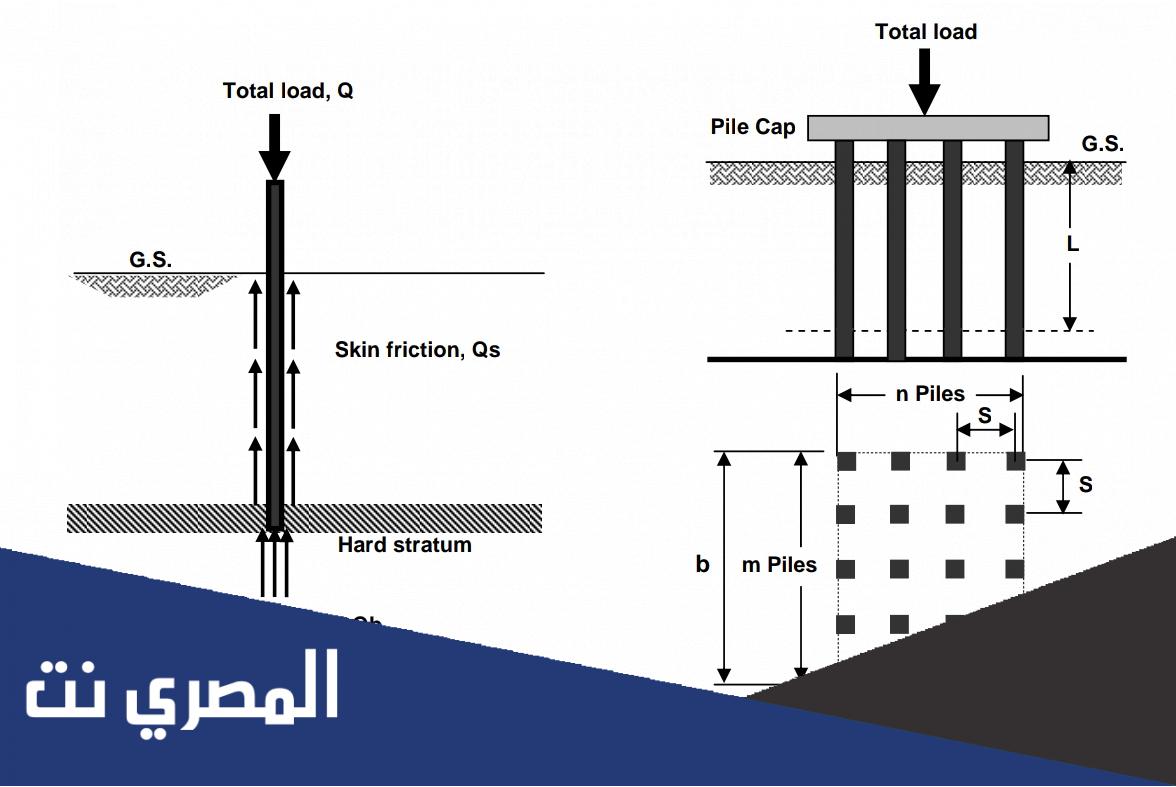 بحث عن القيسونات واستخداماتها