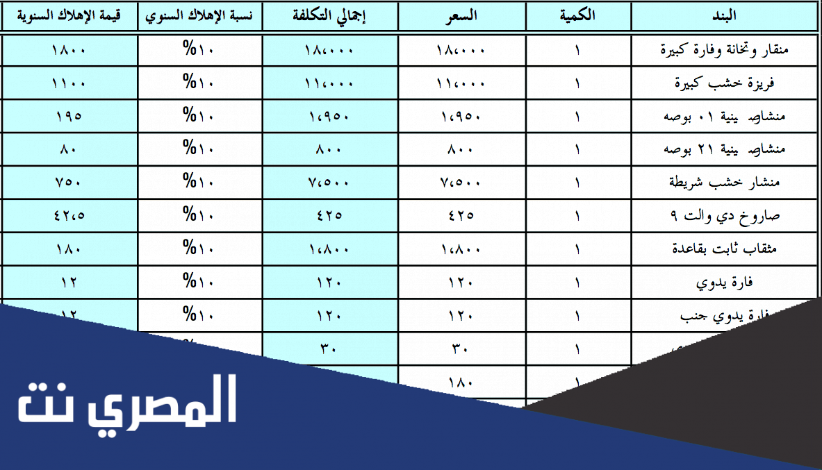دراسة جدوى مشروع ورشة نجارة