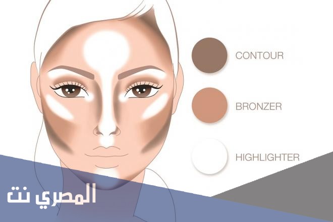 كيفية وضع الهايلايتر بالتفصيل