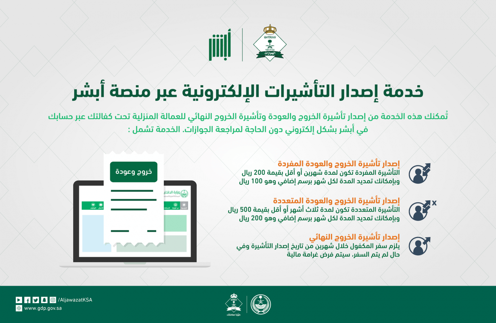 ما الفرق بين تأشيرة الخروج والعودة المفردة والمتعددة ؟