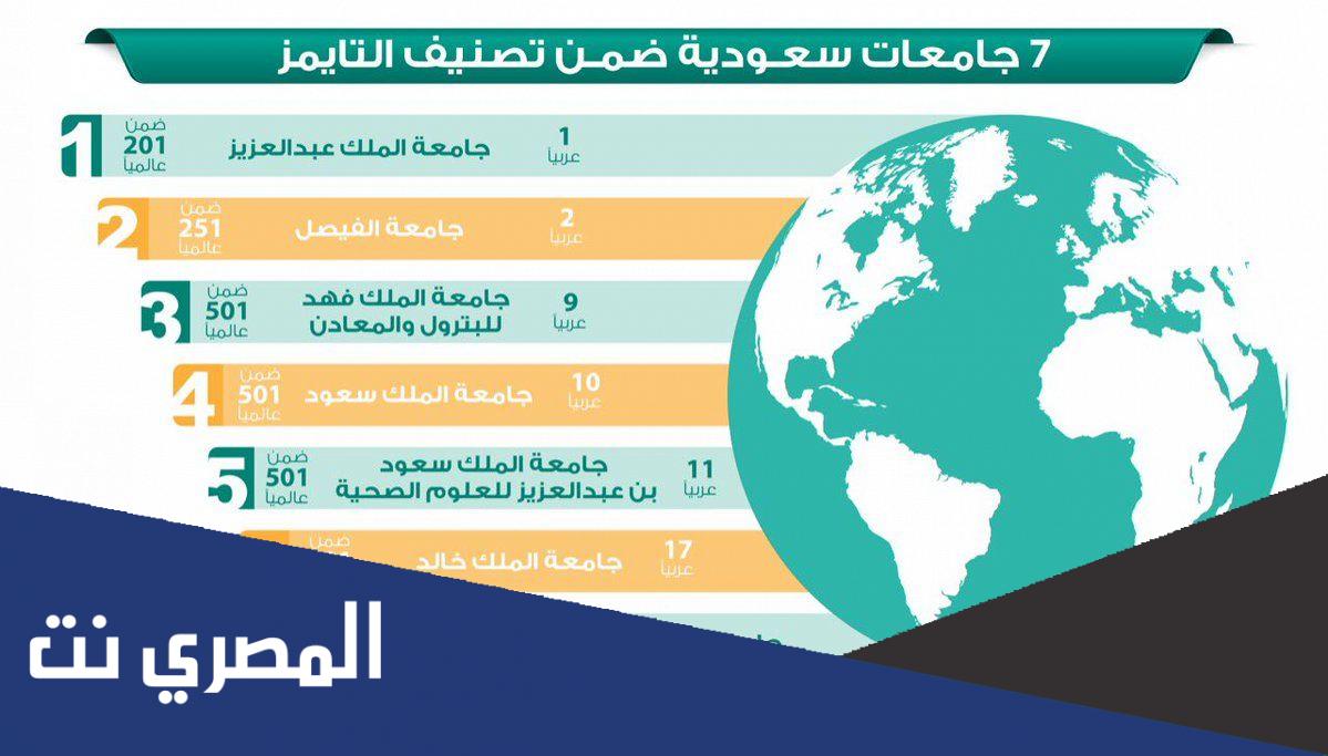 ما هو ترتيب الجامعات السعودية ؟