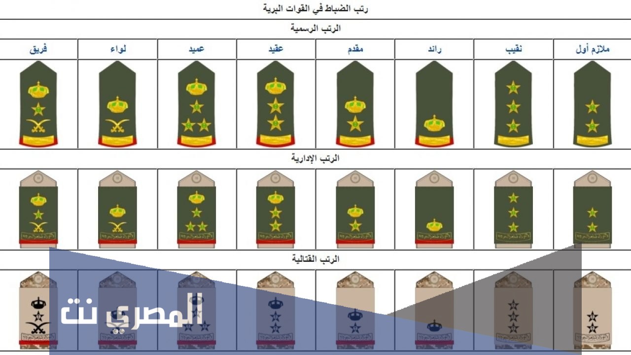 ماهي الرتب العسكرية في السعودية ومدة كل رتبة