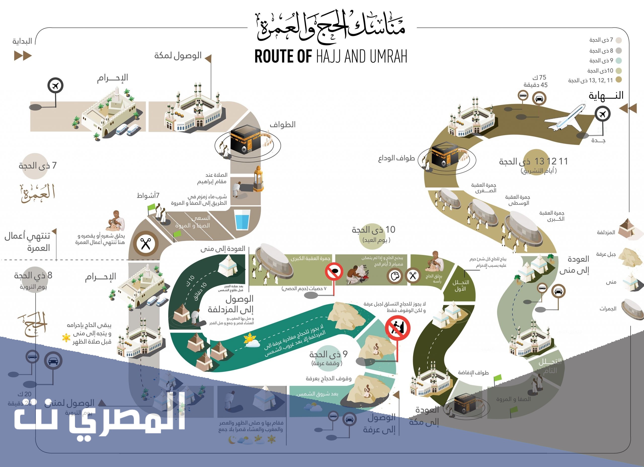 ما هي مناسك الحج بالترتيب