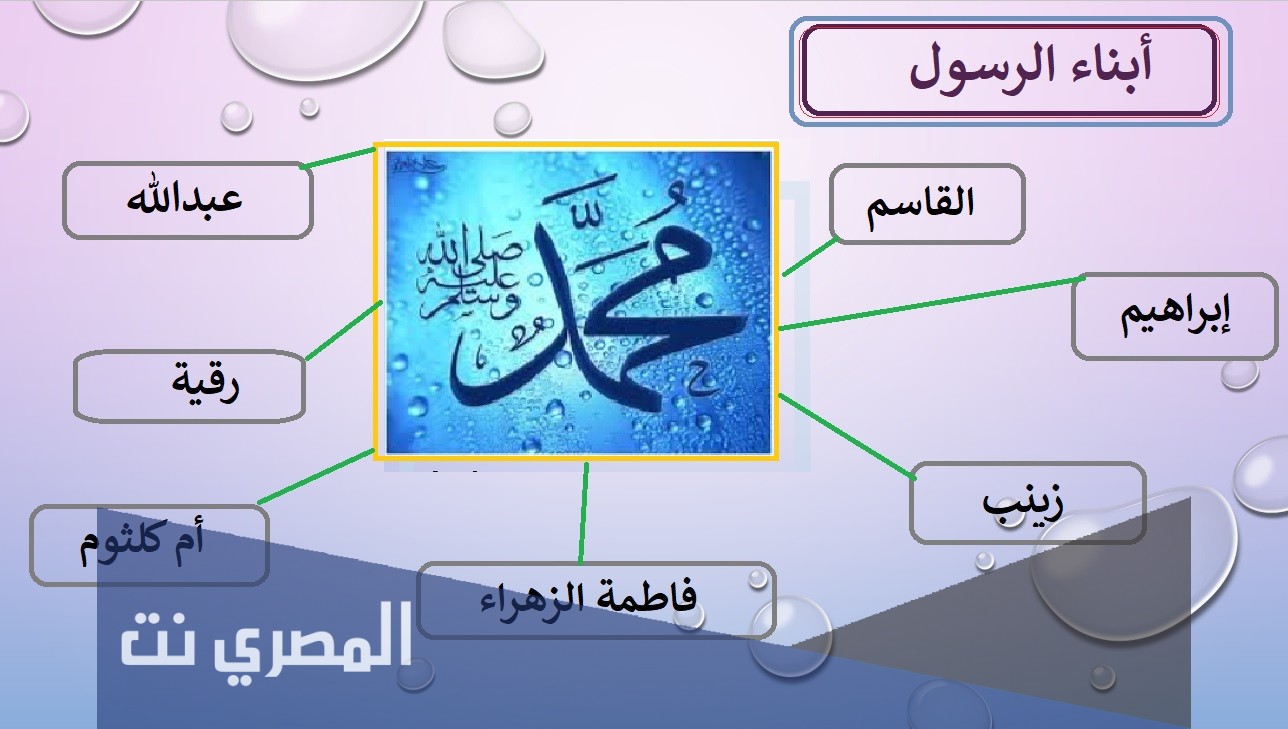 معلومات عن أسماء أبناء الرسول صلى الله عليه وسلم