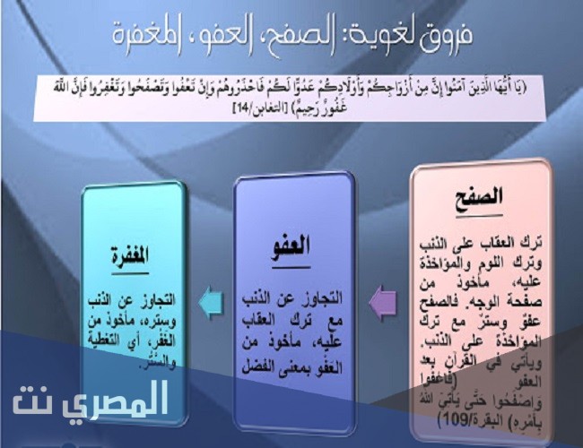موضوع عن الفرق بين العفو والمغفرة