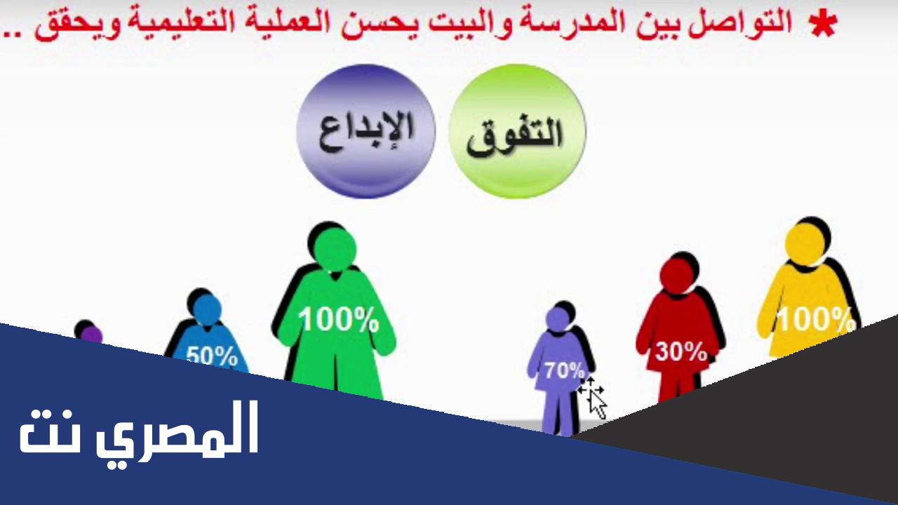 موضوع عن دور الأسرة والمدرسة في المحافظة على الأمن