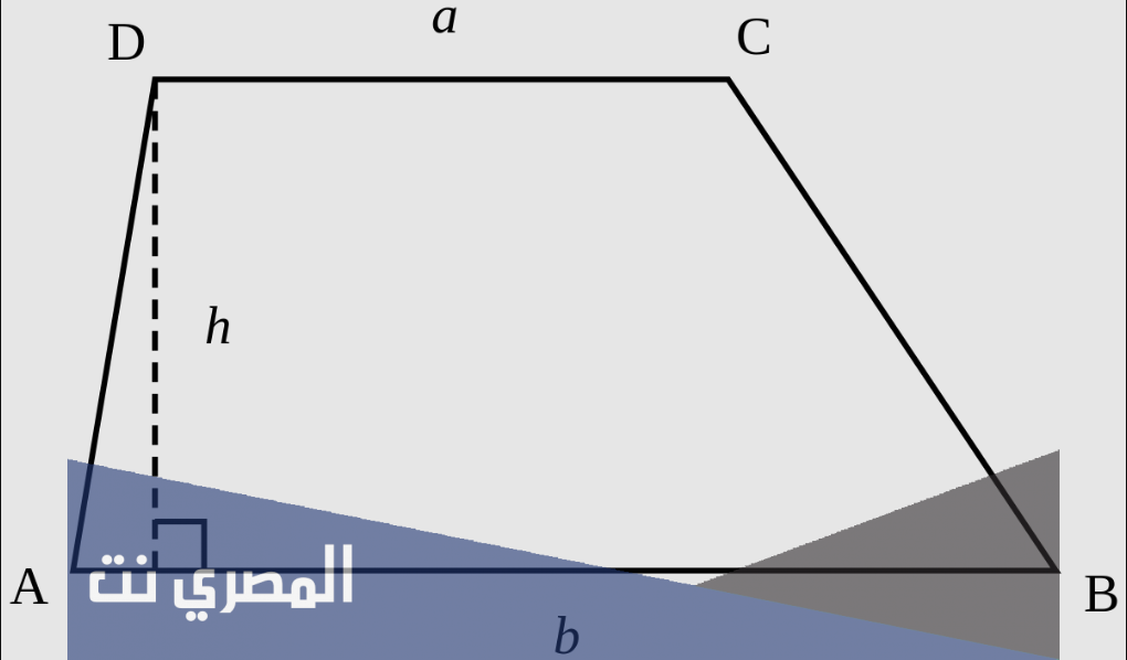 حساب مساحة شبة المنحرف