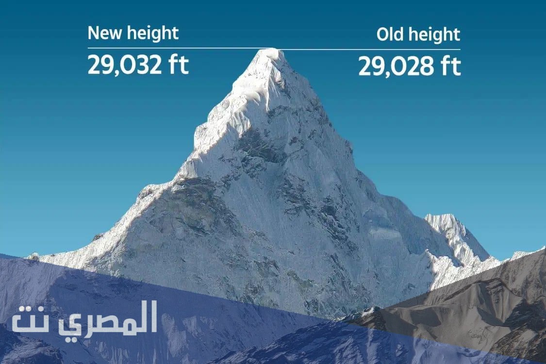 اين تقع قمة افرست على الخريطة