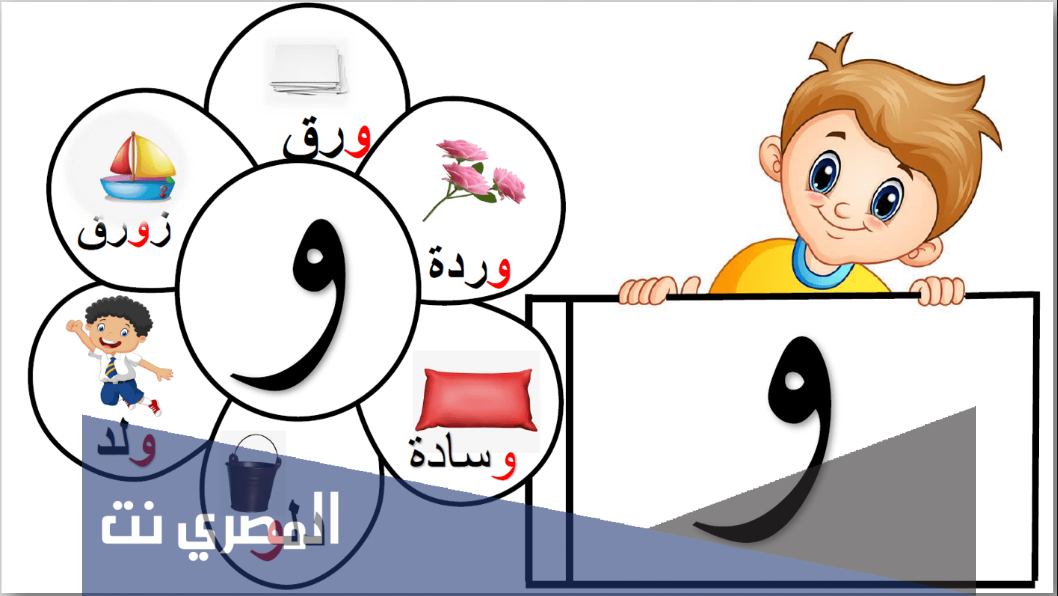 تفسير حرف الواو و للامام الصادق بالتفصيل