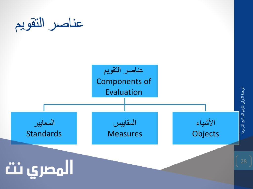 عناصر التقويم والتقييم