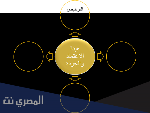اجراءات ترخيص أكاديمية تعليمية