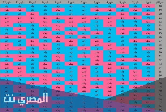 الجدول الصيني لمعرفة جنس الجنين 2021