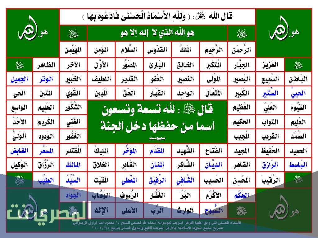 انواع الالحاد في اسماء الله تعالى