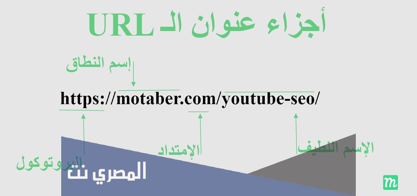 اول صفحة ويب كانت عام
