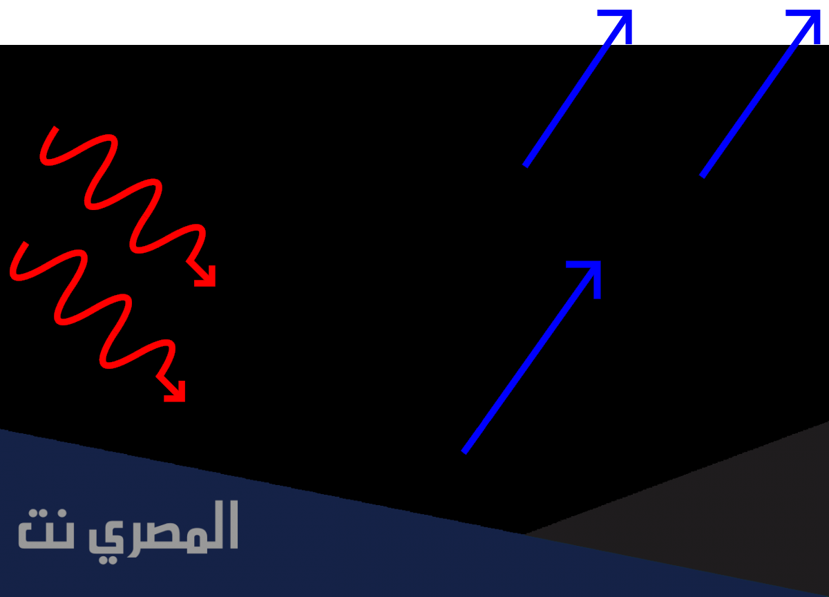 بحث عن الظاهرة الكهروضوئية