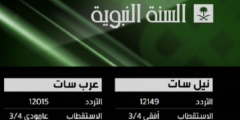 تردد قناة السنة النبوية الجديد al sunnah al