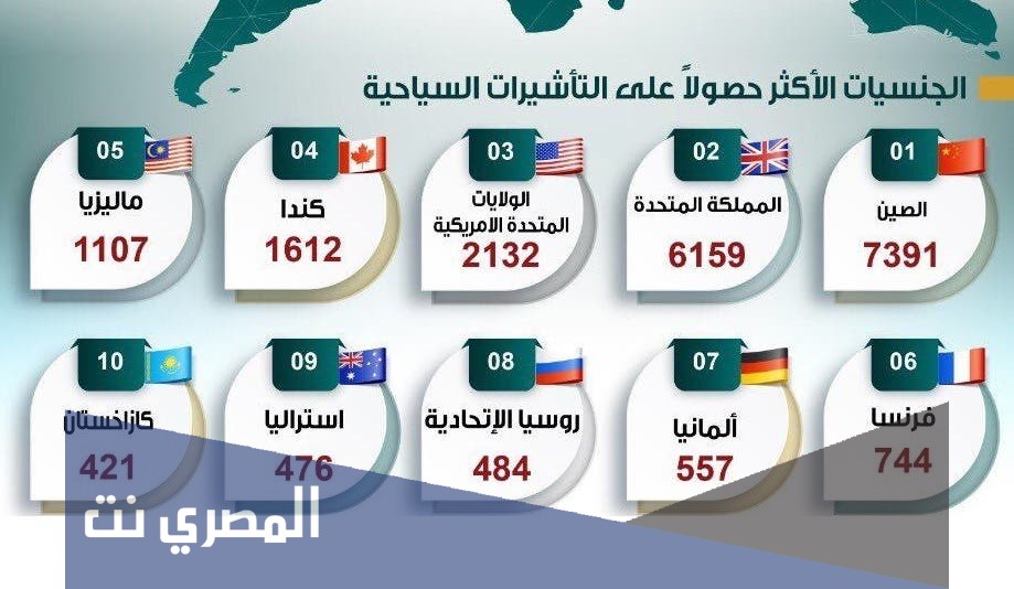 شروط التأشيرة السياحية للسعودية