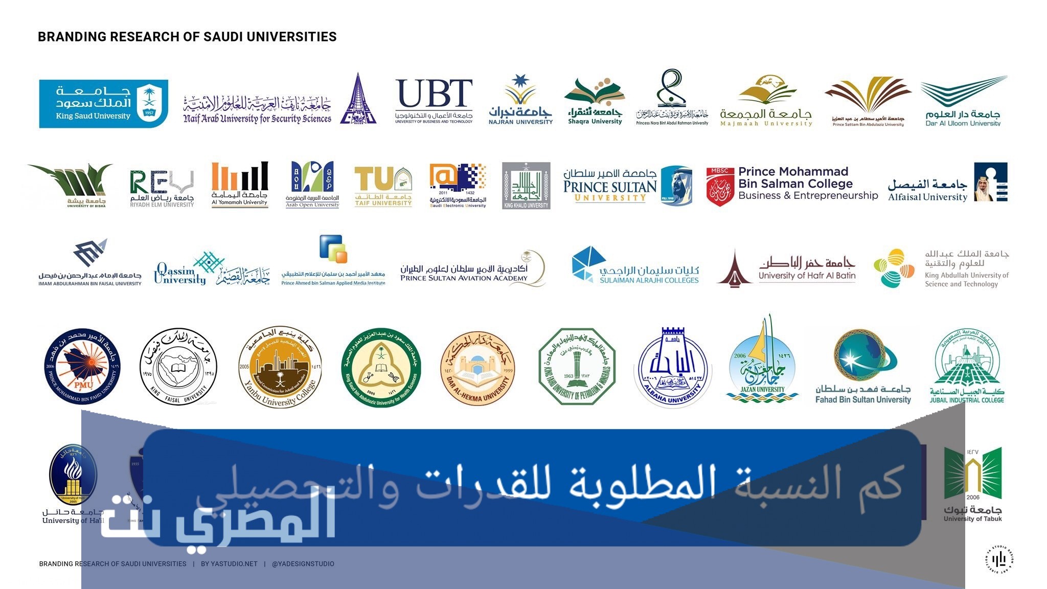 كم نسبة التحصيلي المطلوبة لدخول الجامعات السعودية 1443