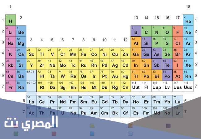 لماذا رتبت العناصر في الجدول الدوري