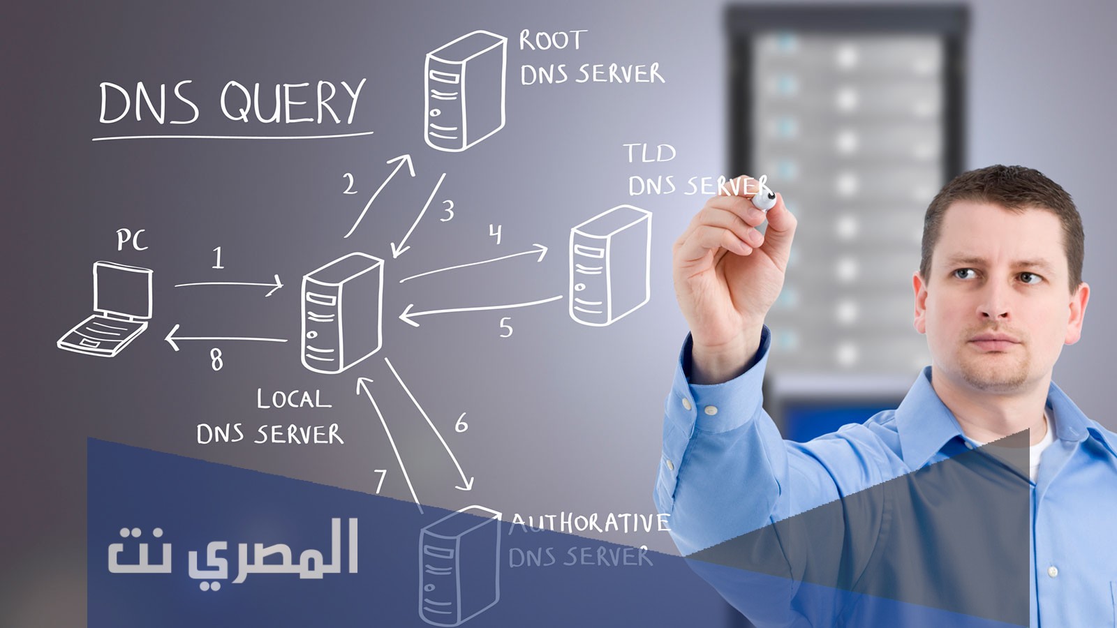 ما هو البرتوكول المسئول عن تحويل اسم الموقع الى ip