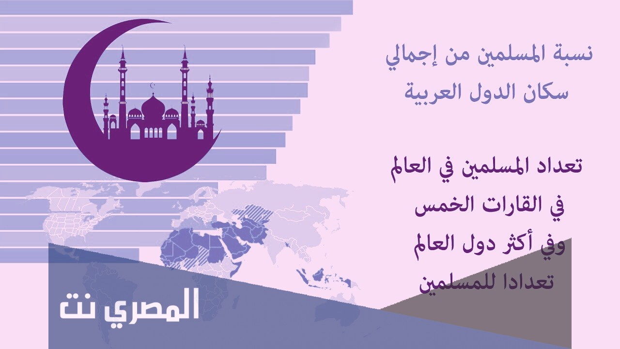 ما هو عدد المسلمين في مصر؟