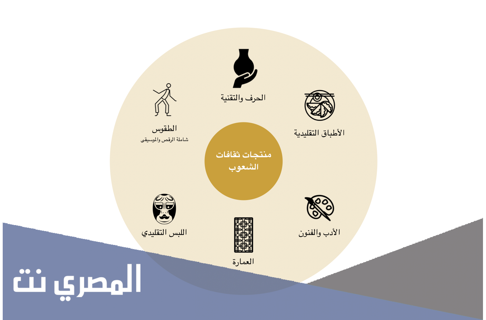 ما هي أهداف الثقافة ورسالتها؟