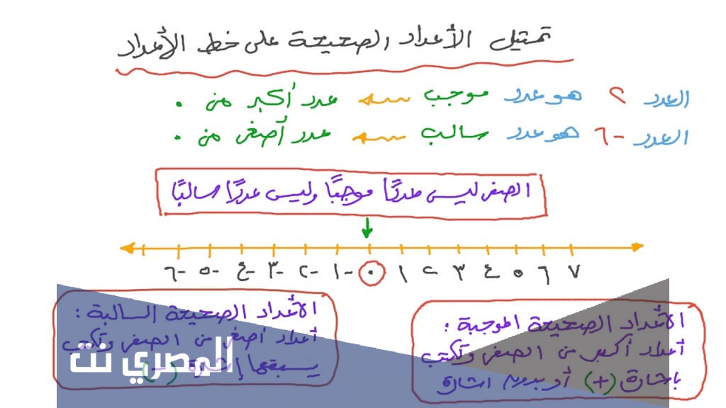 ما هي الأعداد الكلية؟