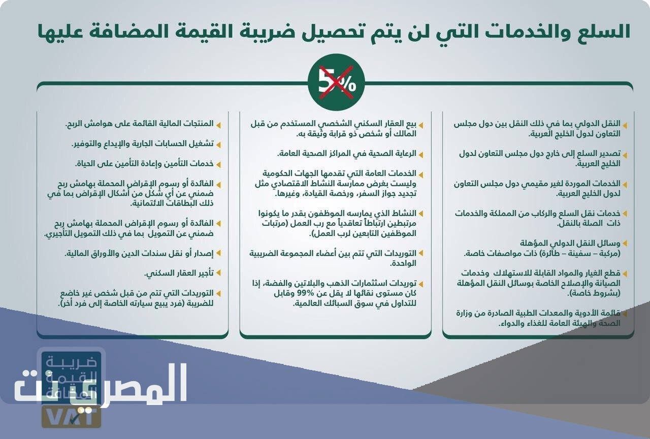 ما هي السلع المعفاة من ضريبة القيمة المضافة pdf؟