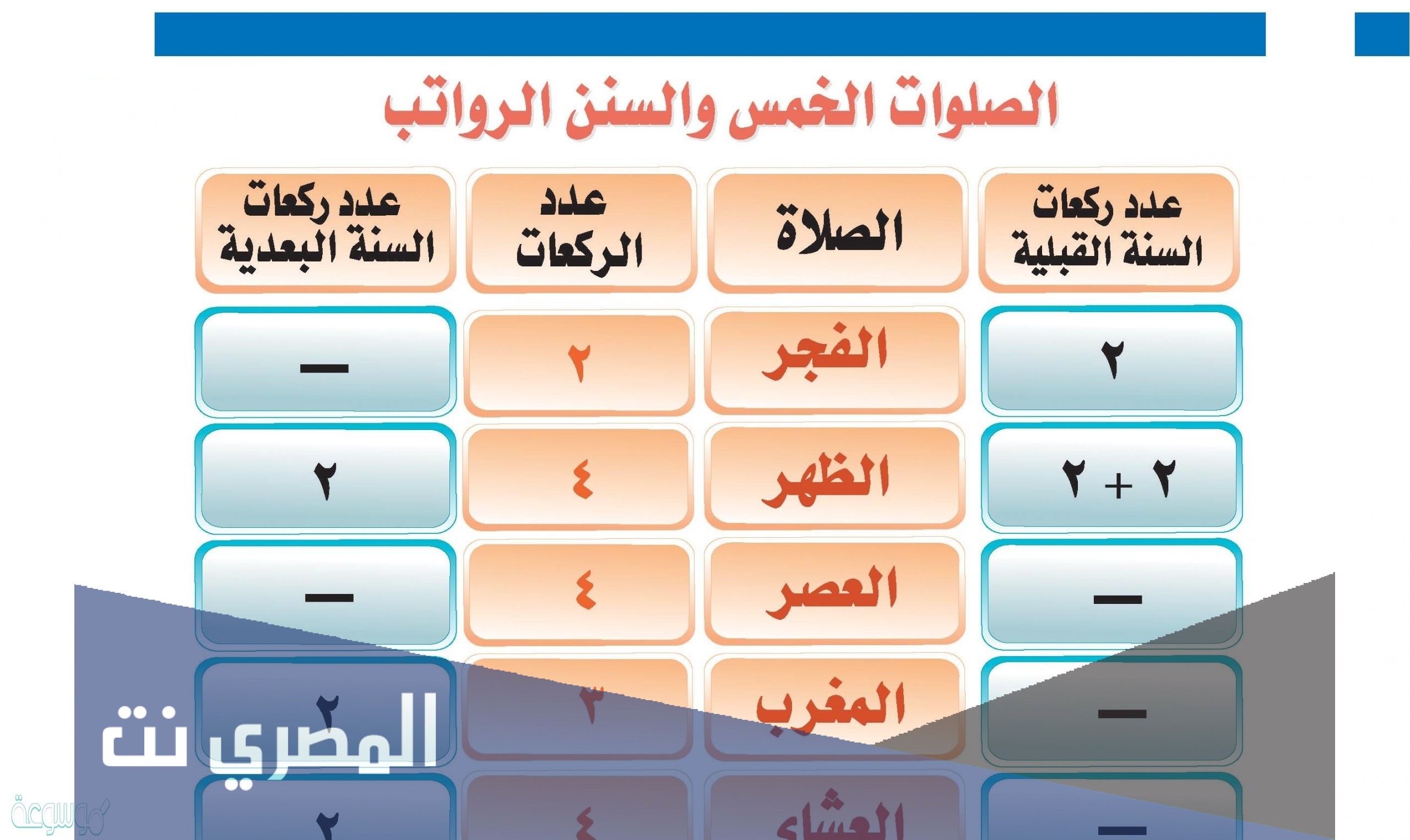 ما هي صلاة النوافل والسنن
