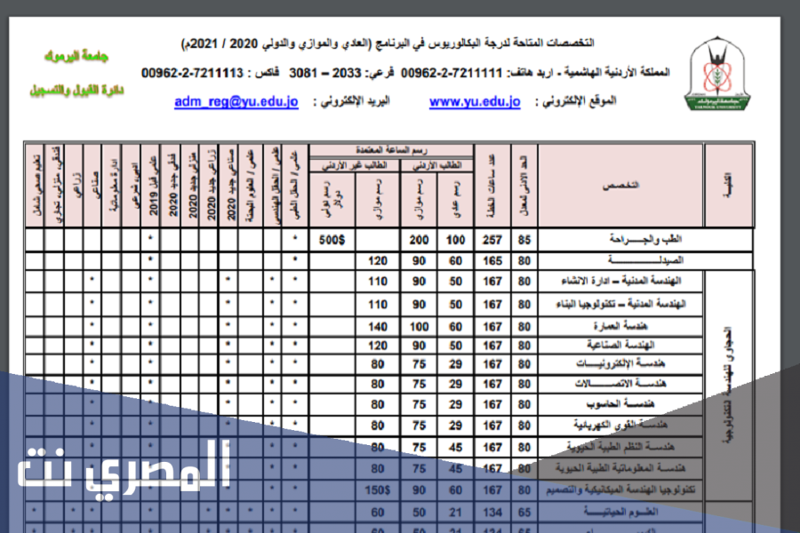 معدلات القبول في جامعة اليرموك الاردن