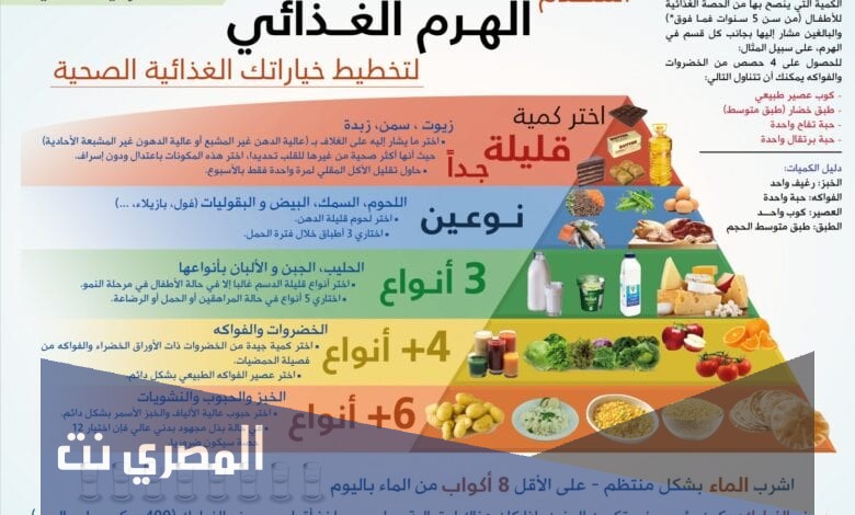 معلومات عامة عن التغذية السليمة