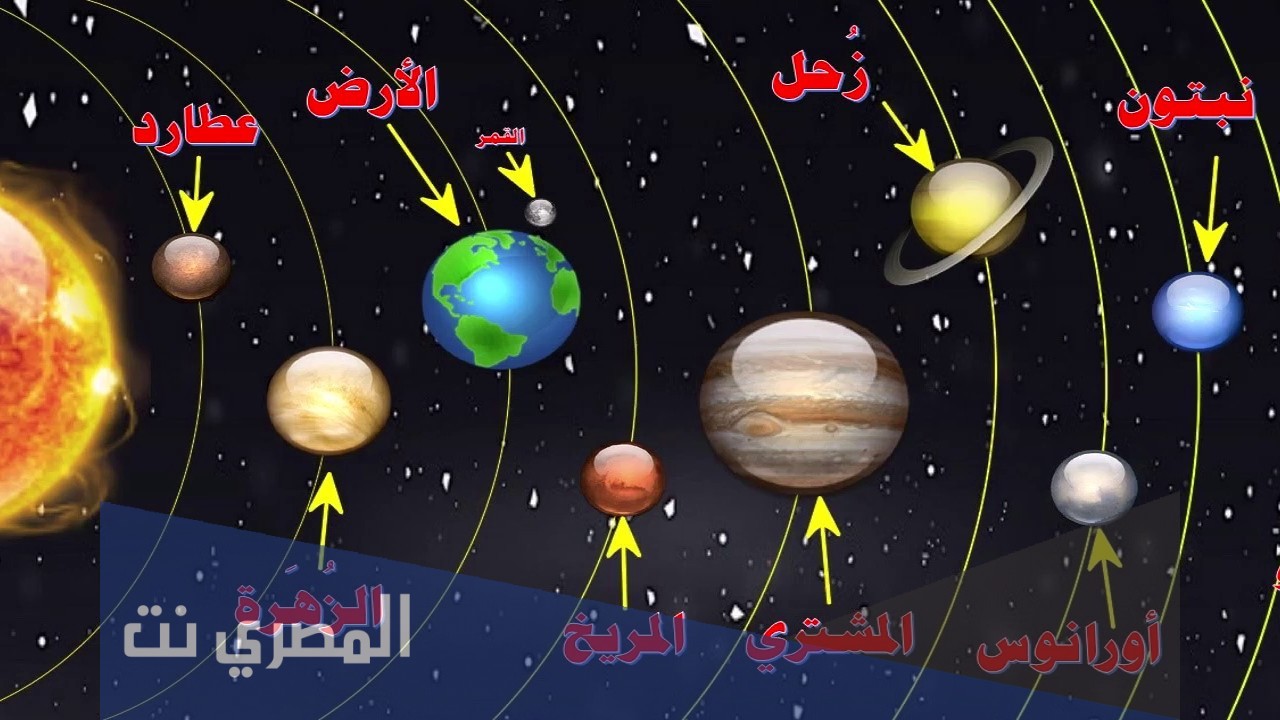 معلومات عن الكواكب للاطفال