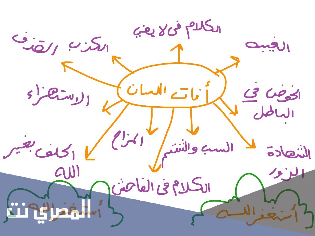 موضوع عن آفات اللسان
