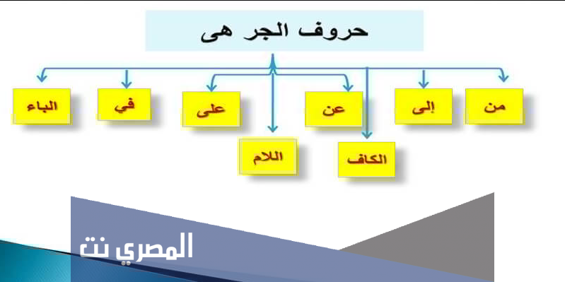ما هي حروف الجر بالتفصيل