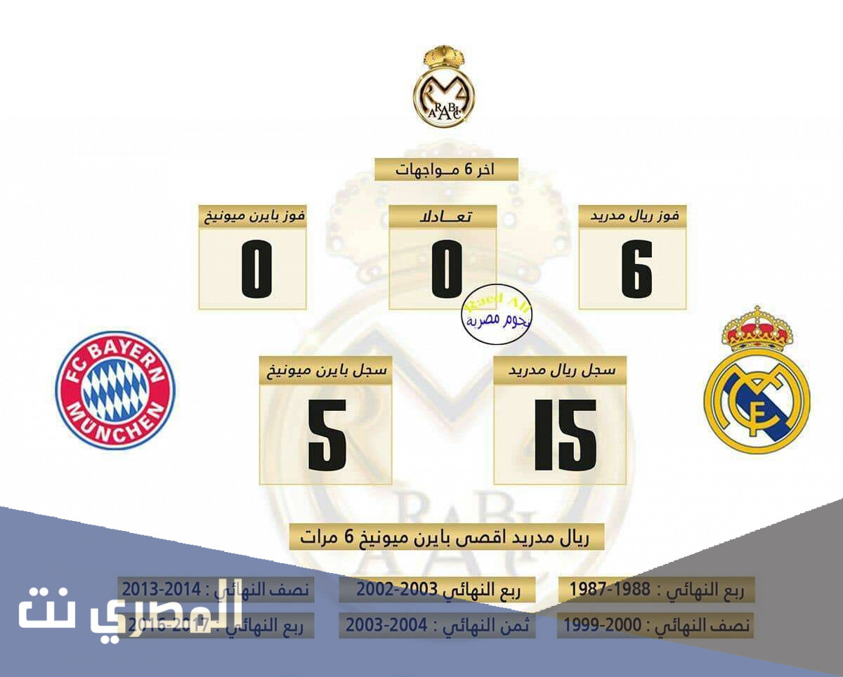 مواجهات ريال مدريد وبايرن ميونخ