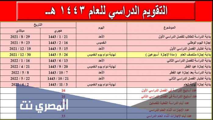 متى ينتهي الترم الاول