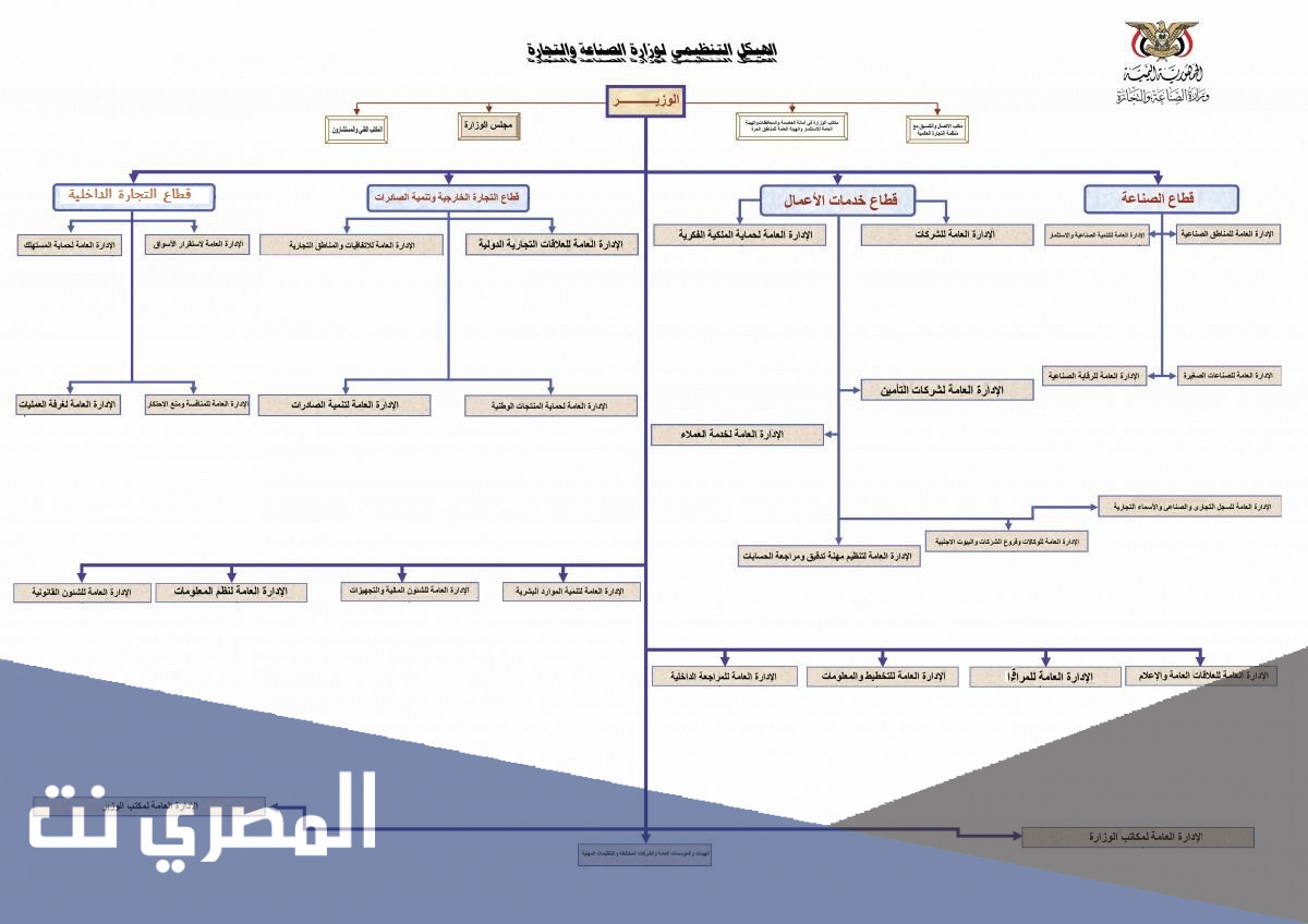 استعلام الشركات بواسطة اسم الشريك