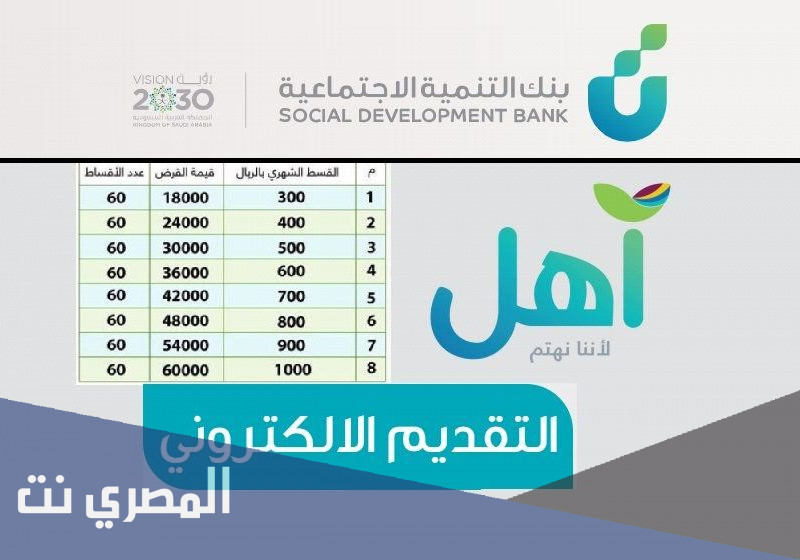التقديم على تمويل اهل من بنك التنمية الاجتماعية