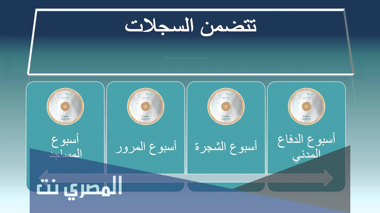 خطة الارشاد الطلابي 1443 ومخطط الأعمال الأسبوعية للإرشاد الطلابي