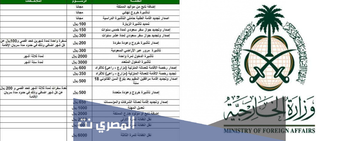 طريقة سداد رسوم الزيارة العائلية 1442 عبر منصة إنجاز