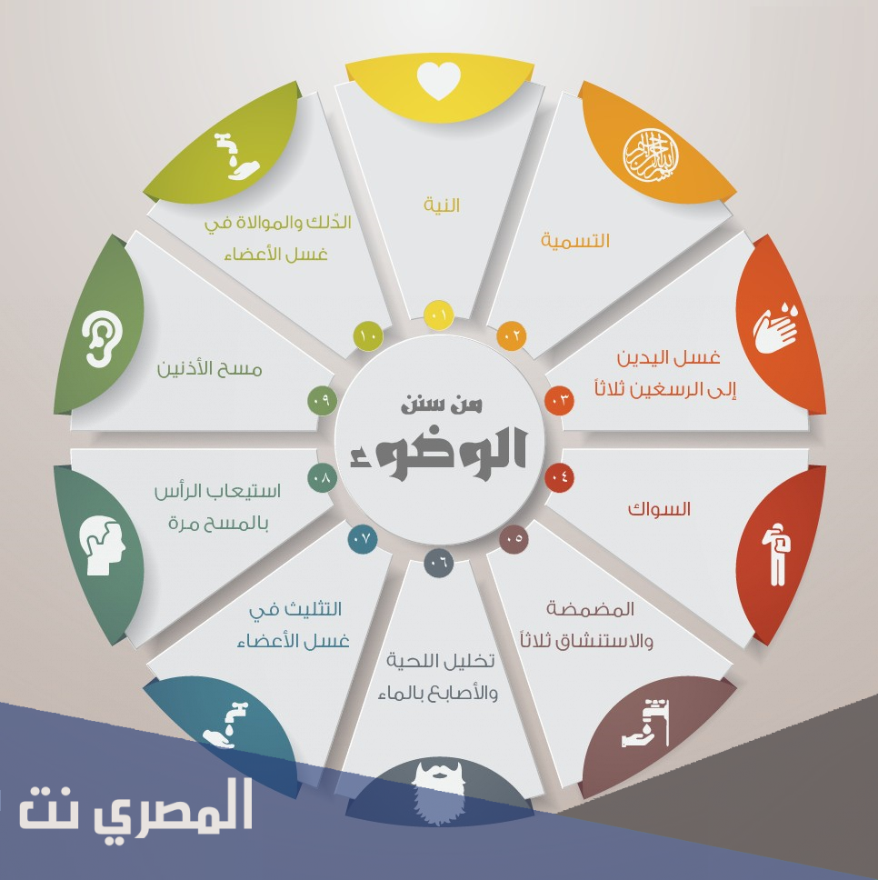 ما هي شروط الوضوء وما هي فرائضه