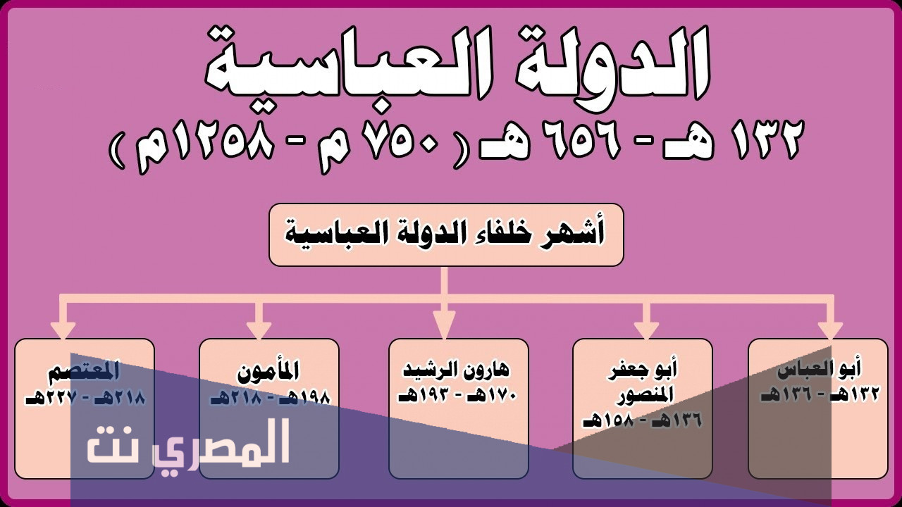 متى قامت الدولة العباسية بالهجري